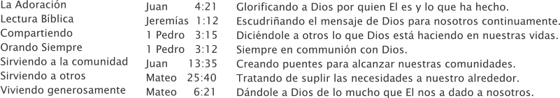 Juan        4:21            Jeremas  1:12     1 Pedro   3:15       1 Pedro   3:12       Juan      13:35         Mateo   25:40       Mateo     6:21          Glorificando a Dios por quien El es y lo que ha hecho. Escudriando el mensaje de Dios para nosotros continuamente. Dicindole a otros lo que Dios est haciendo en nuestras vidas. Siempre en communin con Dios. Creando puentes para alcanzar nuestras comunidades. Tratando de suplir las necesidades a nuestro alrededor. Dndole a Dios de lo mucho que El nos a dado a nosotros.  La Adoracin                       Lectura Bblica                      Compartiendo                      Orando Siempre                   Sirviendo a la comunidad      Sirviendo a otros                  Viviendo generosamente