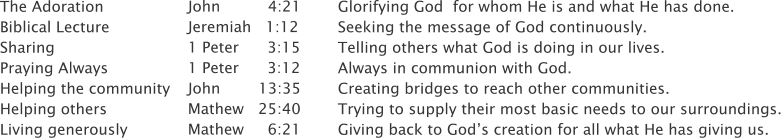 The Adoration                  Biblical Lecture                  Sharing                             Praying Always                  Helping the community Helping others                  Living generously     Glorifying God  for whom He is and what He has done. Seeking the message of God continuously. Telling others what God is doing in our lives. Always in communion with God. Creating bridges to reach other communities. Trying to supply their most basic needs to our surroundings. Giving back to Gods creation for all what He has giving us.   John          4:21             Jeremiah   1:12      1 Peter      3:15         1 Peter      3:12         John        13:35           Mathew   25:40      Mathew     6:21